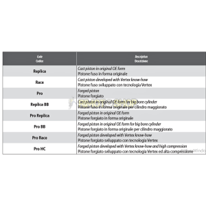 pistón alta compresión GP-Racer KTM EXC450F 03-07